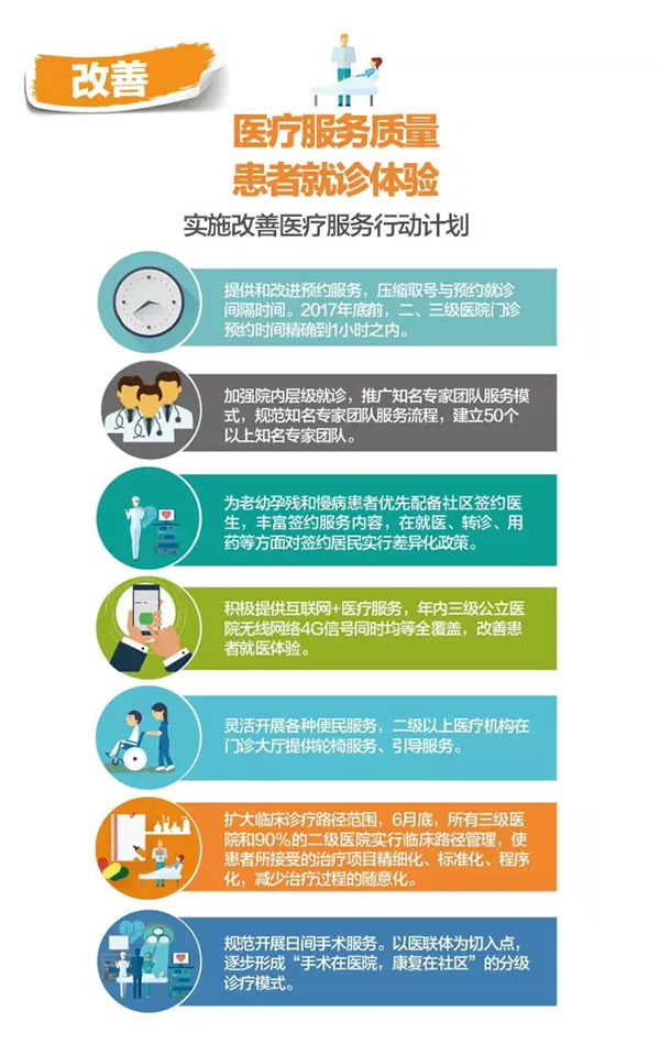 改善(shan)醫(yī)療服務(wu)質(zhi)量